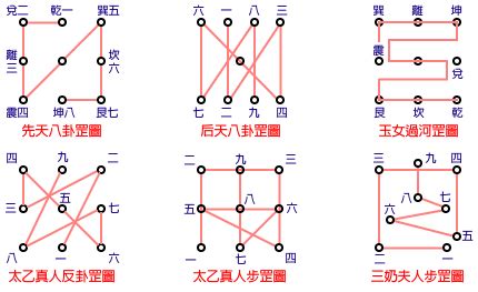 七星咒語|踏罡步鬥、咒語、手印的基本知識簡介